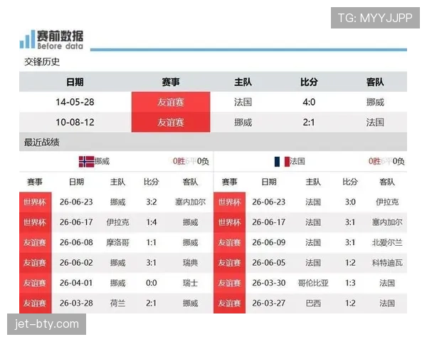 2026世界杯I组最终排名：法国头名挪威第二