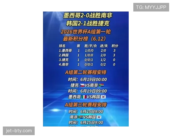 2026世界杯J组积分榜回顾:约旦小组垫底出局 2026世界杯J组积分榜回顾:约旦小组垫底出局